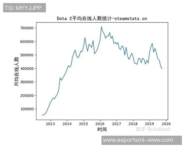 DOTA2评论V5战队在进攻策略中的得失分析与反思