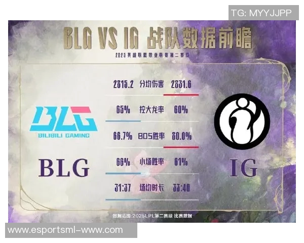 电竞实时数据大师赛分析BLG团队节奏表现与战术执行能力